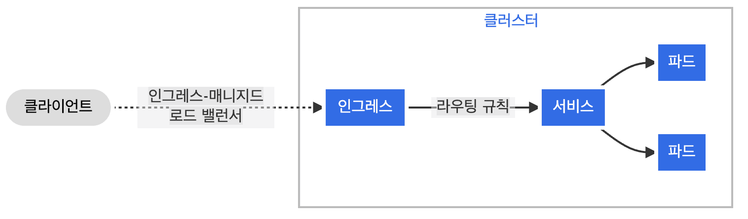 DIP-Ingress-Gateway-API-1