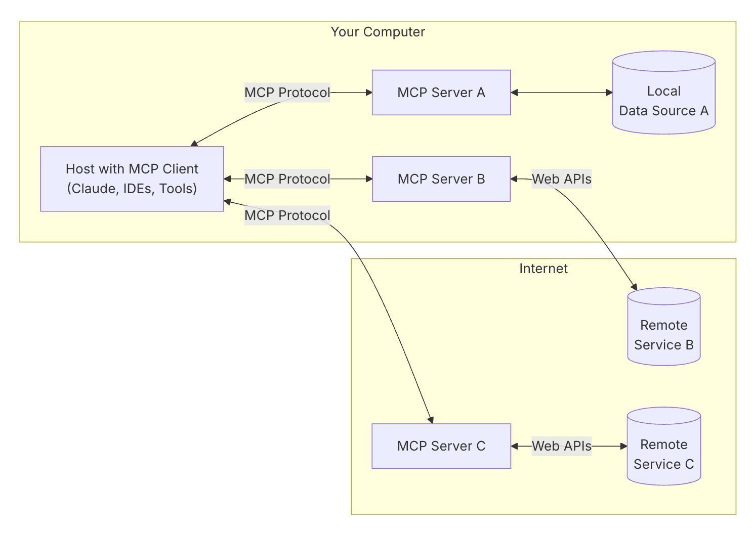 MCP-Model-Context-Protocol-1.png