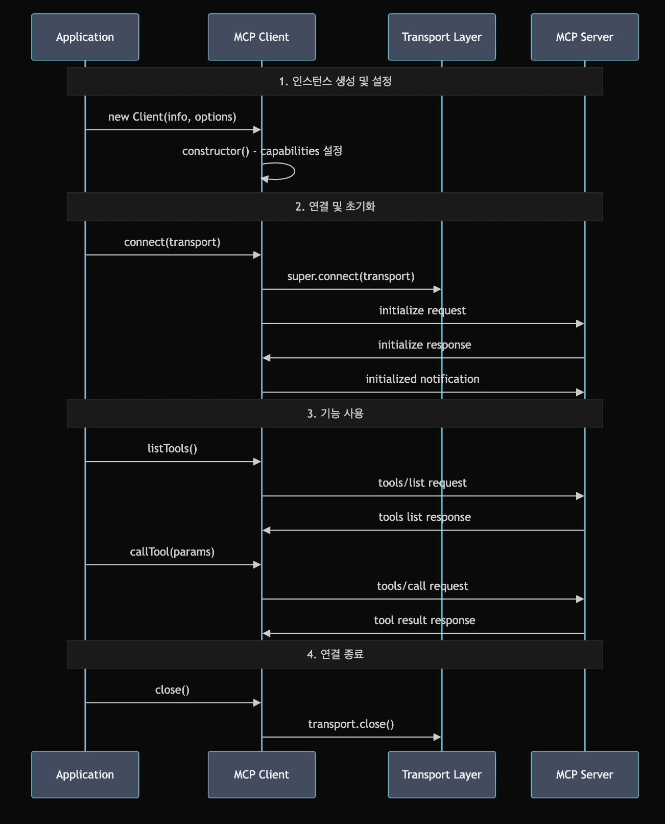 MCP-Model-Context-Protocol-2.png