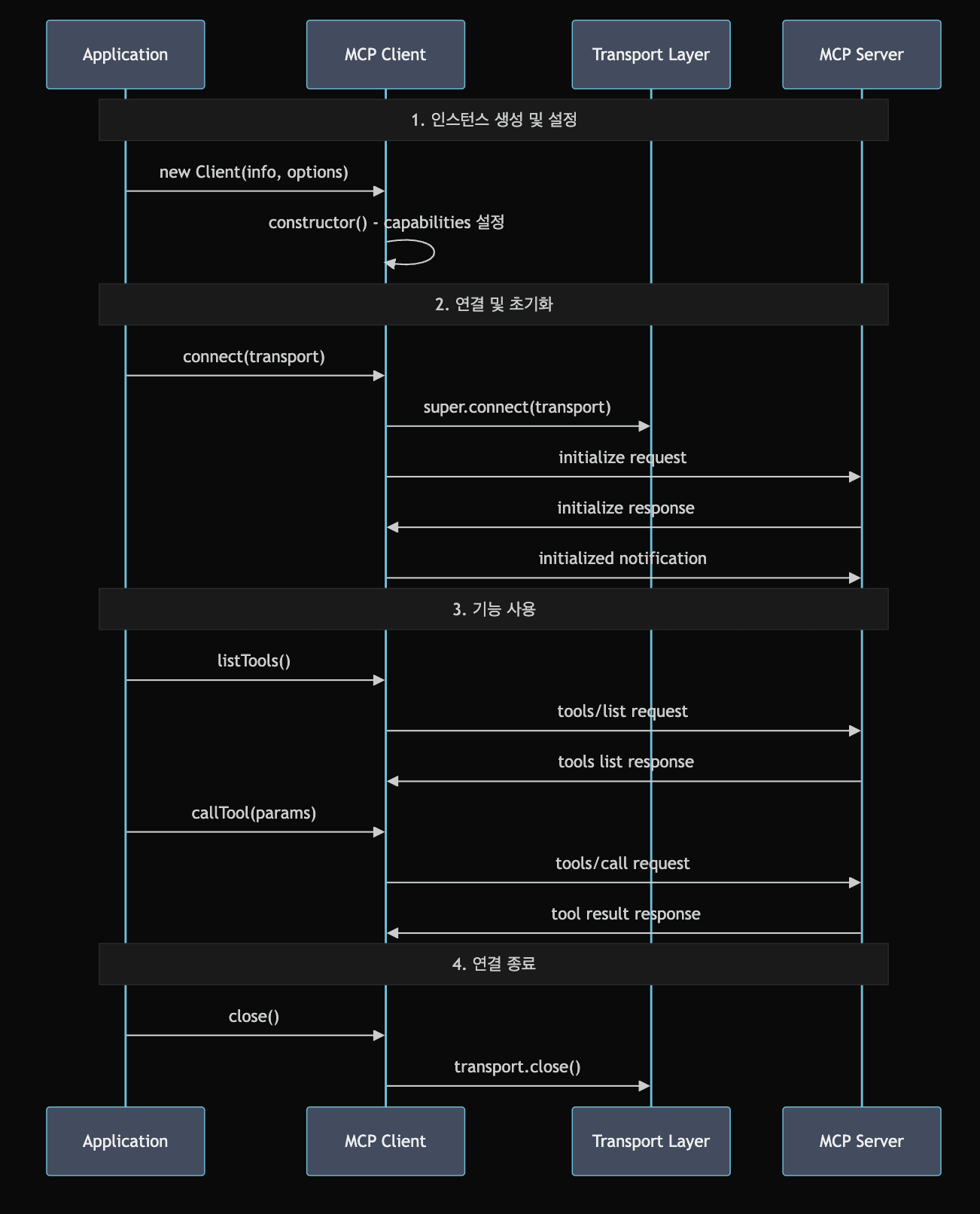 MCP-Model-Context-Protocol-2.png
